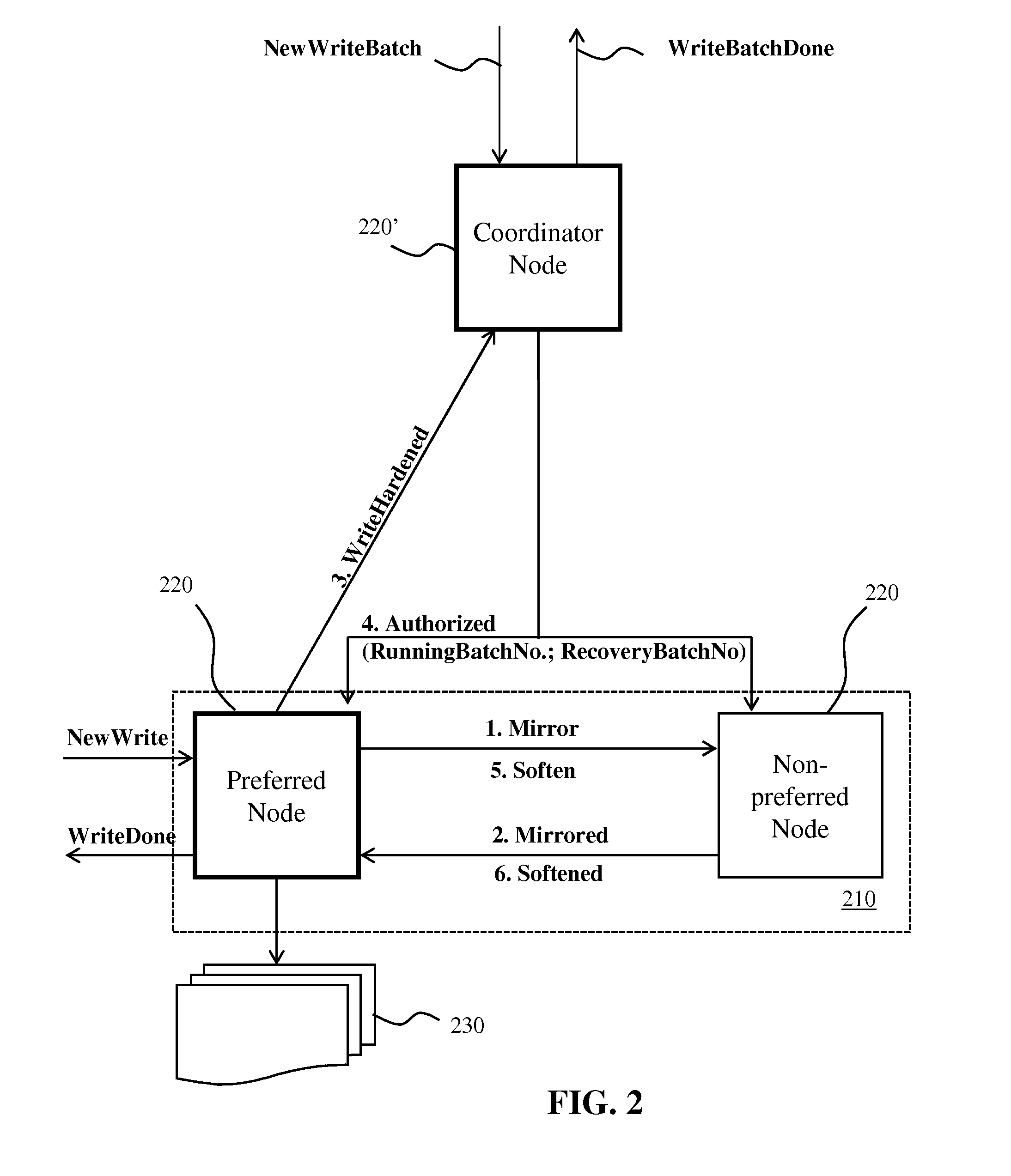 Robust Data Replication