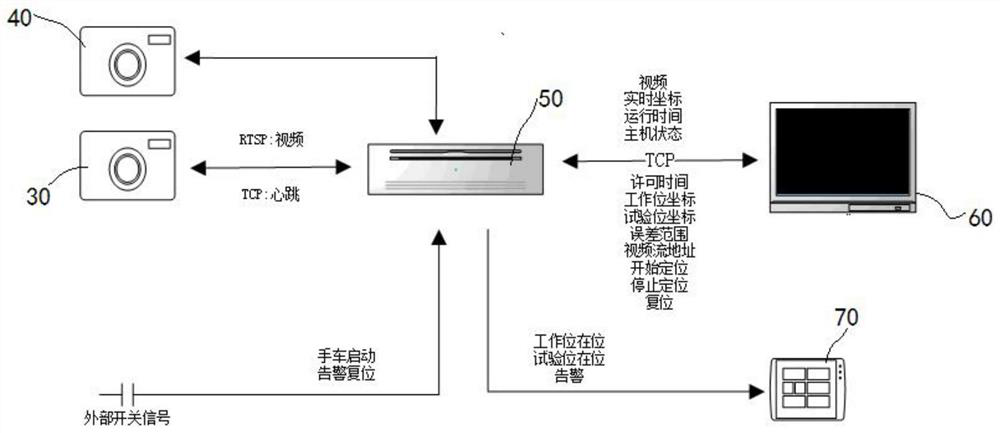 Intelligent switch cabinet video double-confirmation device