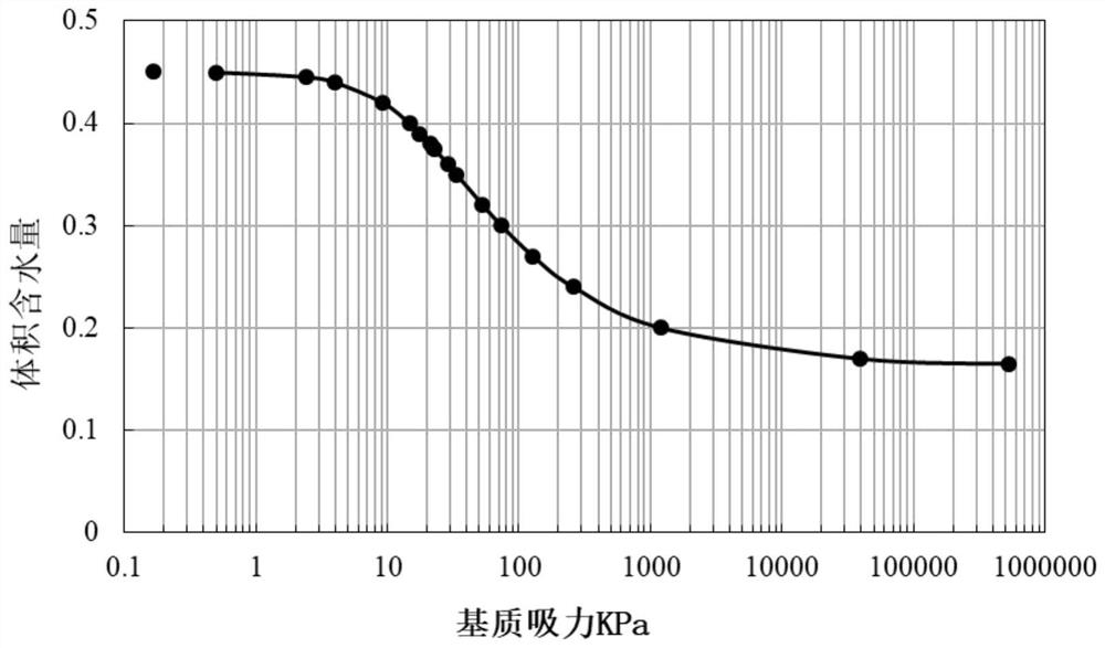 A method for evaluating the permeability performance of permeable asphalt pavement based on fluid-solid coupling analysis