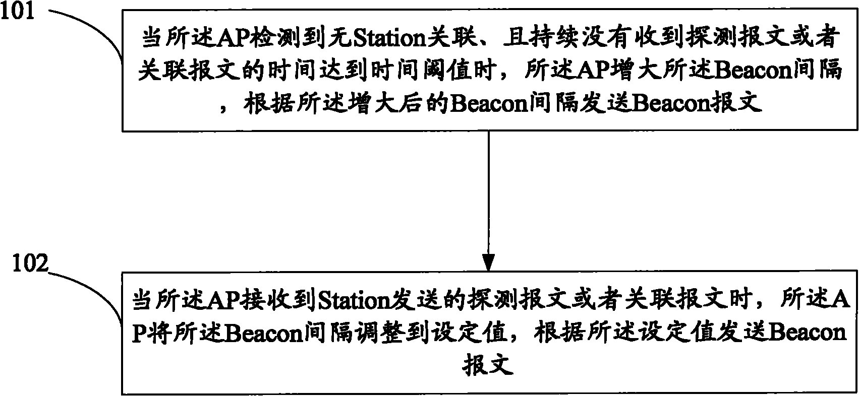 Wireless access point (AP) and AP energy saving method