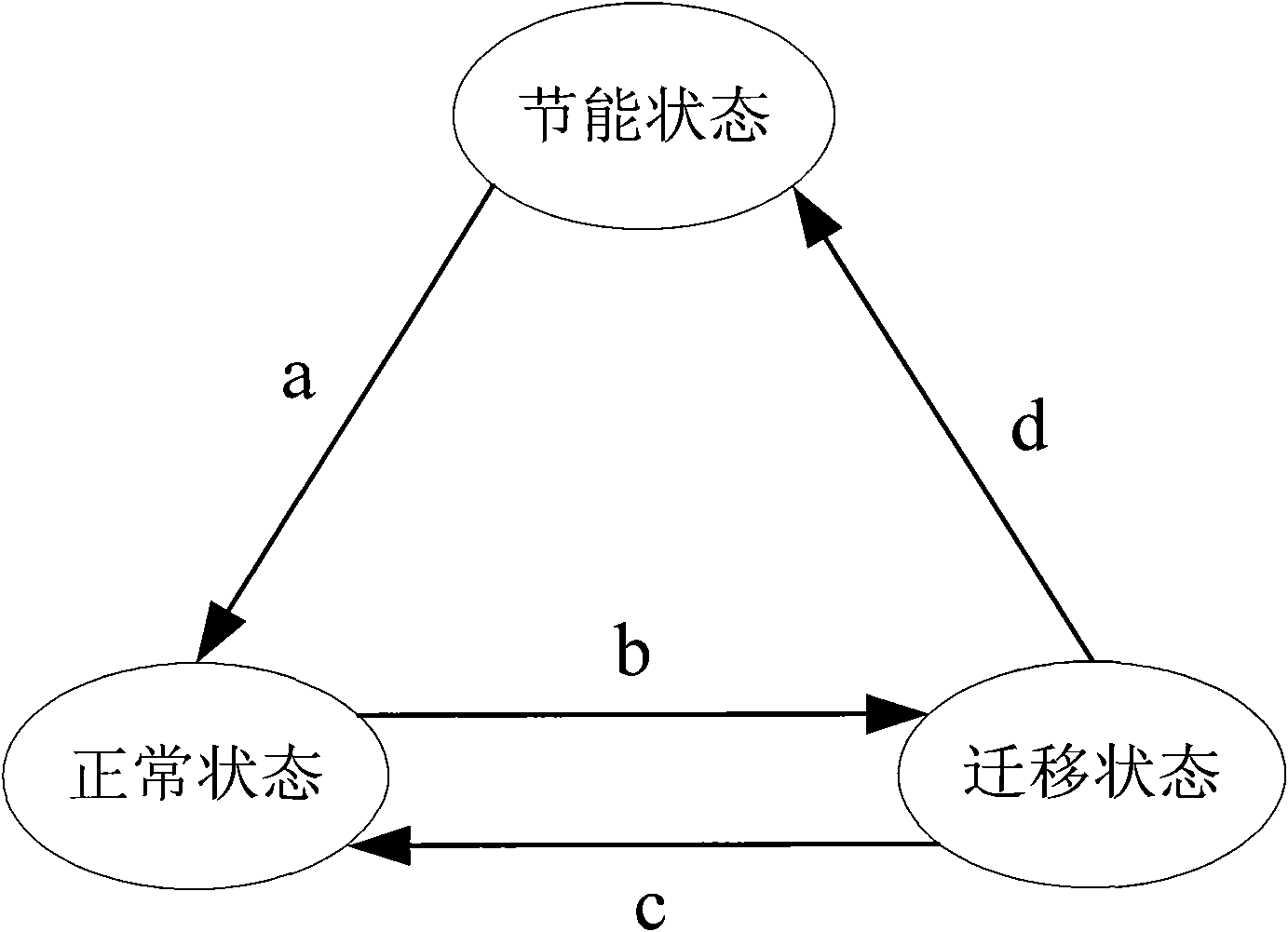 Wireless access point (AP) and AP energy saving method