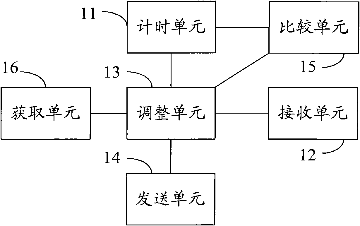 Wireless access point (AP) and AP energy saving method