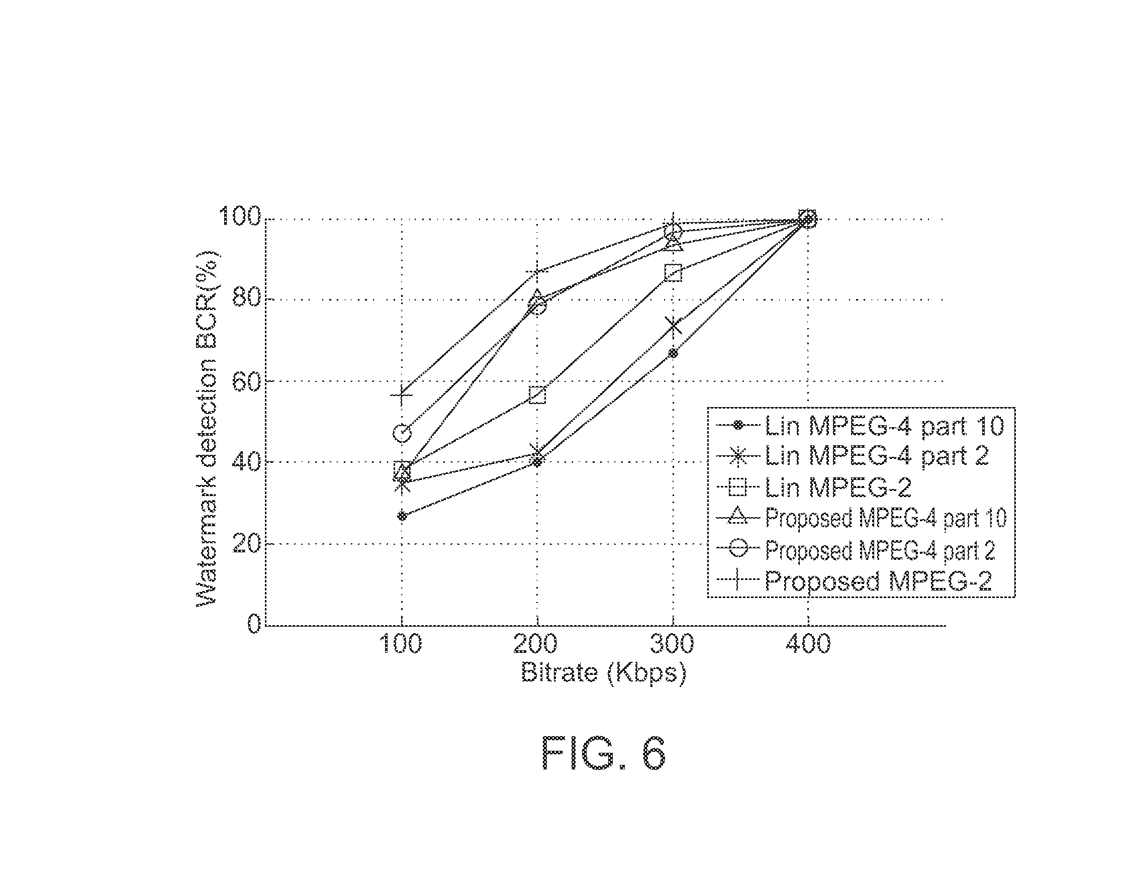 Video watermarking method resistant to temporal desynchronization attacks