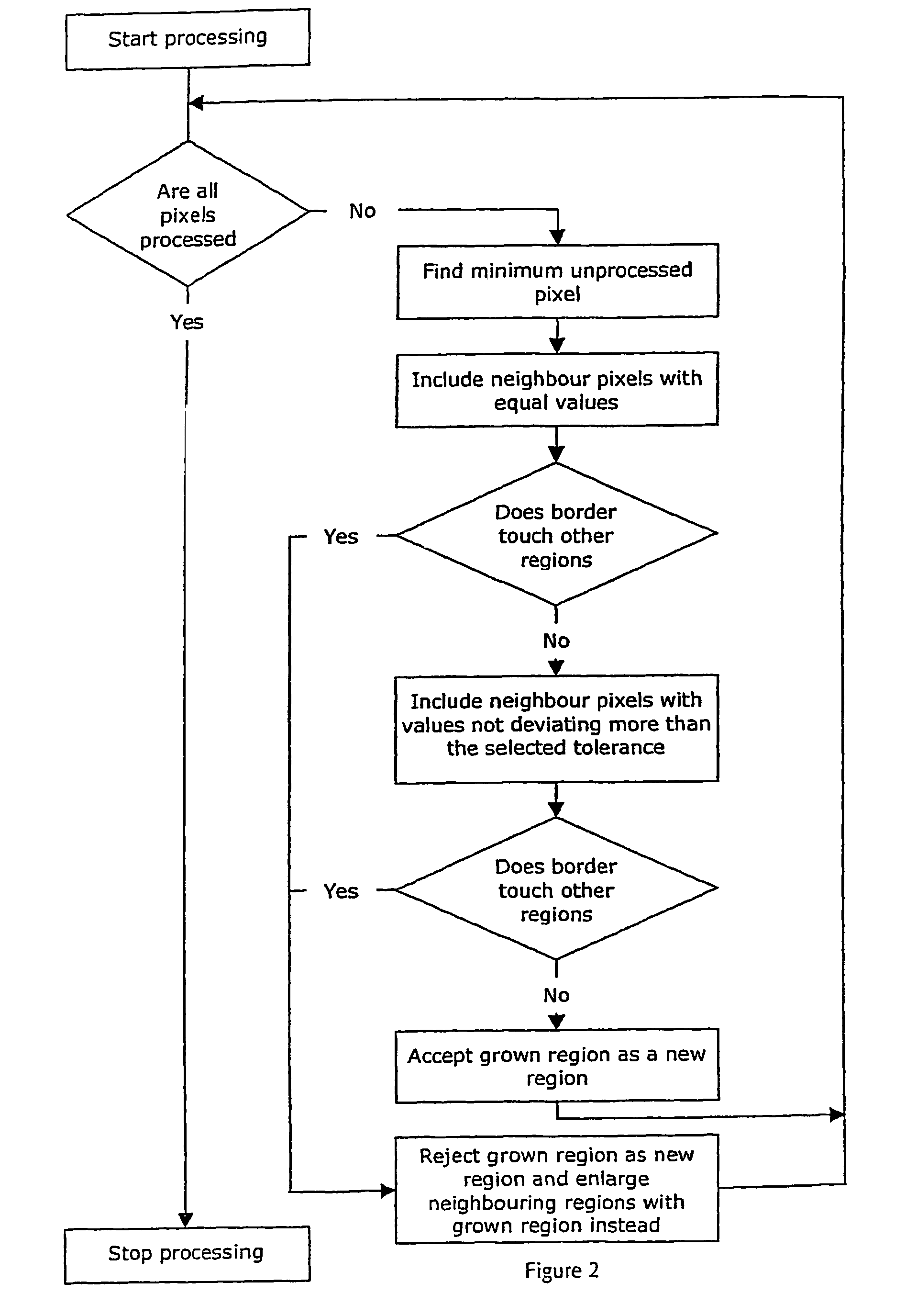 Assessment of lesions in an image