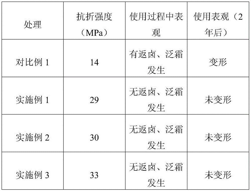 Magnesium oxysulfate cement plate and preparation method thereof