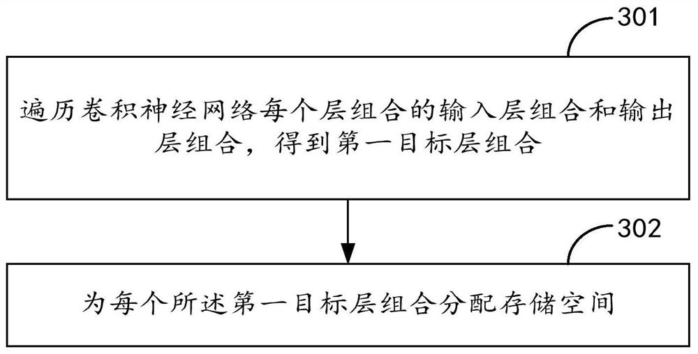 Storage space allocation method, device, terminal, and computer-readable storage medium