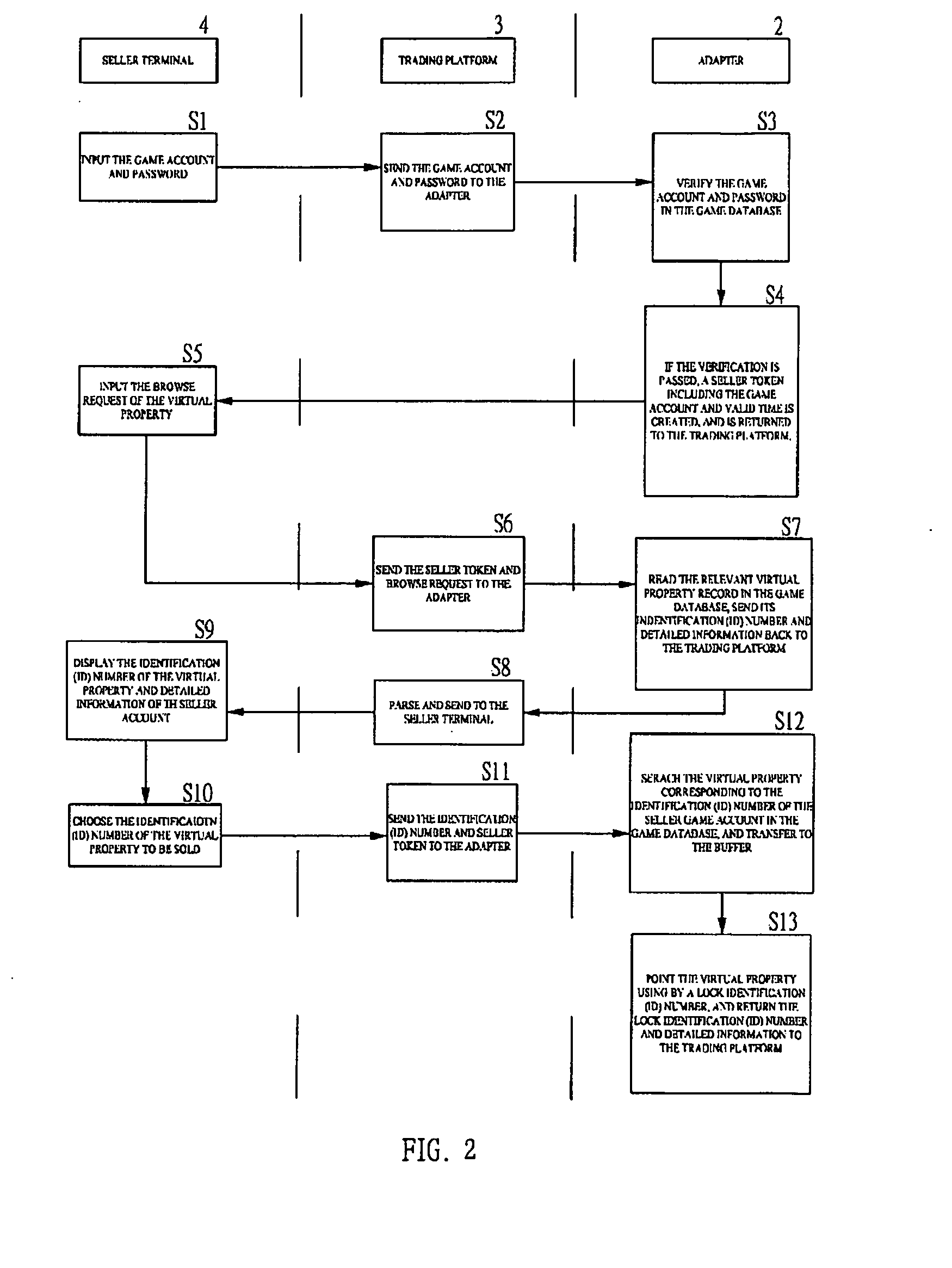 Method and system for online payment of the virtual property trading of the network game