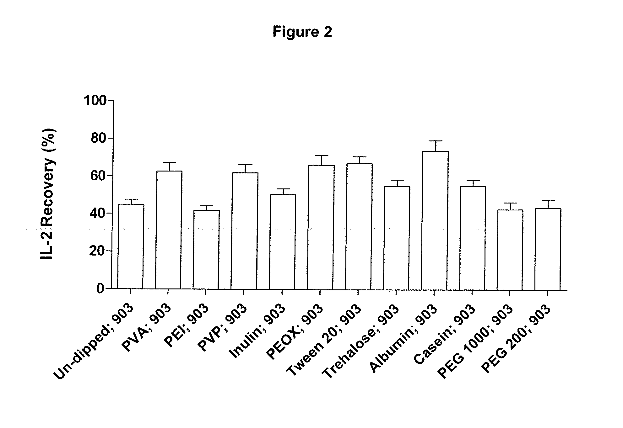 Solid support and method of recovering biological material therefrom