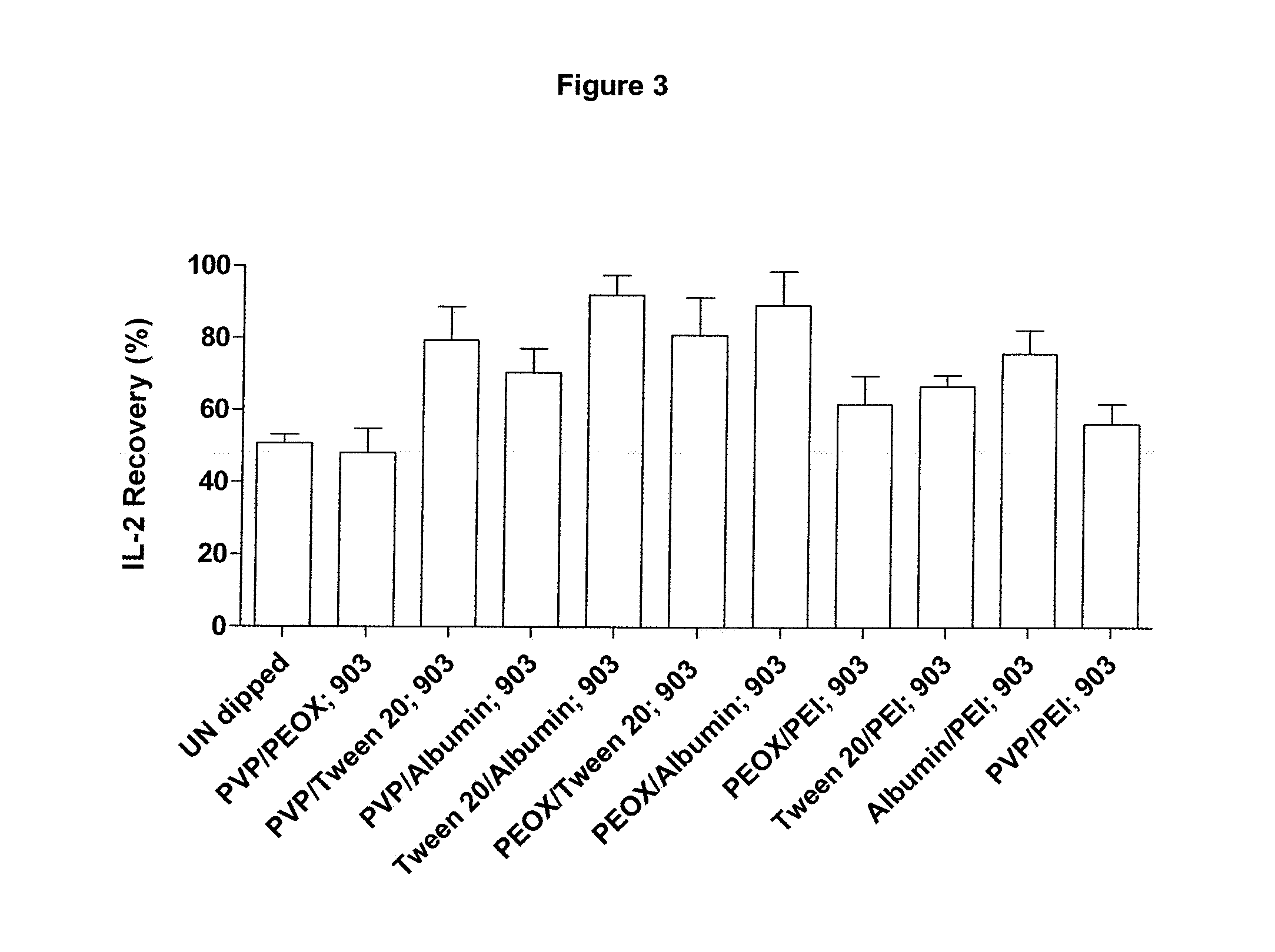 Solid support and method of recovering biological material therefrom