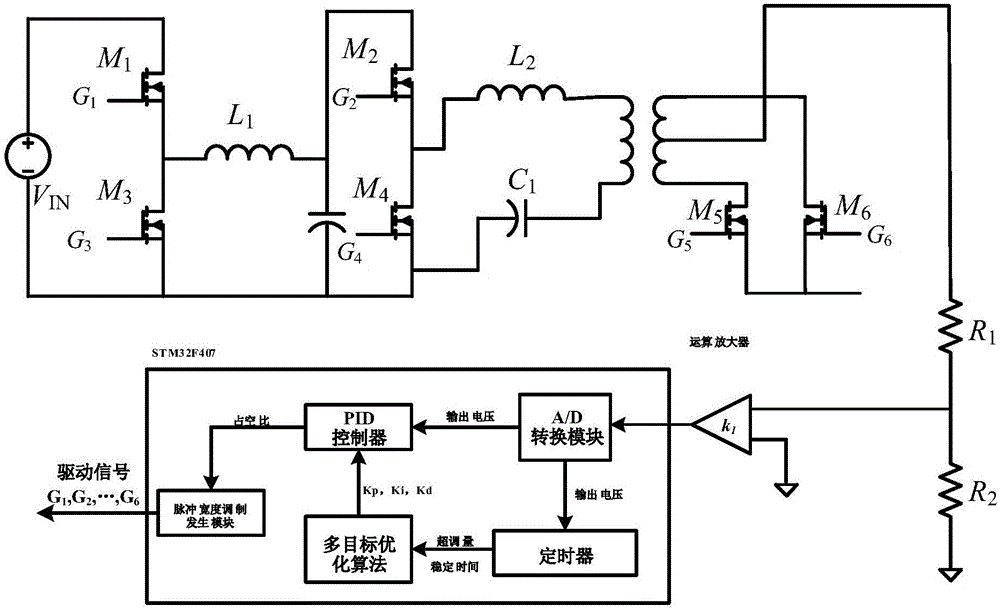 Switch power control method with optimized dynamic response