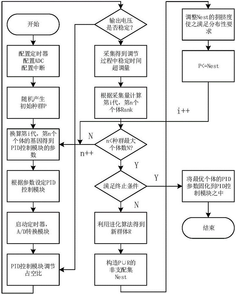 Switch power control method with optimized dynamic response