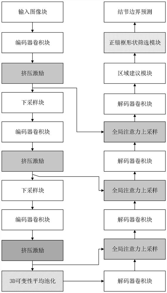 Intelligent image detection system and method for pulmonary nodule difficult sample