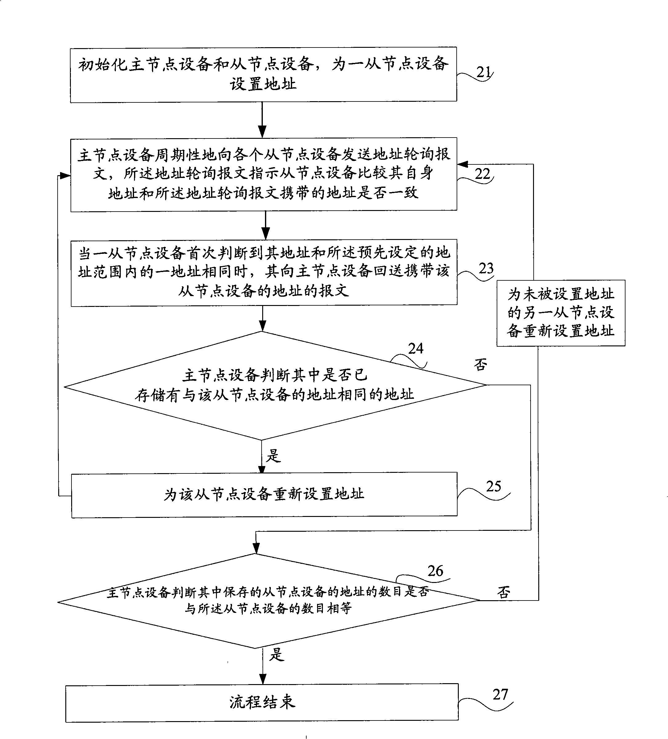 Method for allocating addresses from node device in Modbus communication network