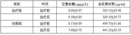 Traditional Chinese medicine for treating diabetic gastroparesis and preparation method of traditional Chinese medicine for treating diabetic gastroparesis