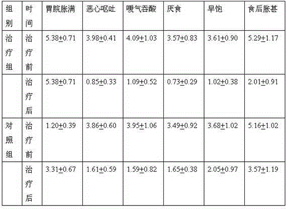 Traditional Chinese medicine for treating diabetic gastroparesis and preparation method of traditional Chinese medicine for treating diabetic gastroparesis