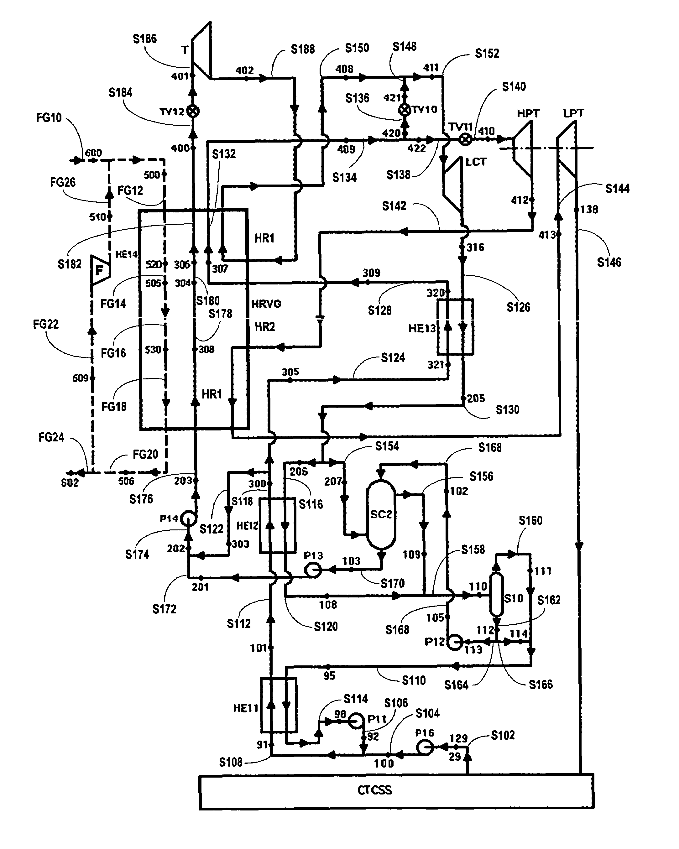 System and process for base load power generation