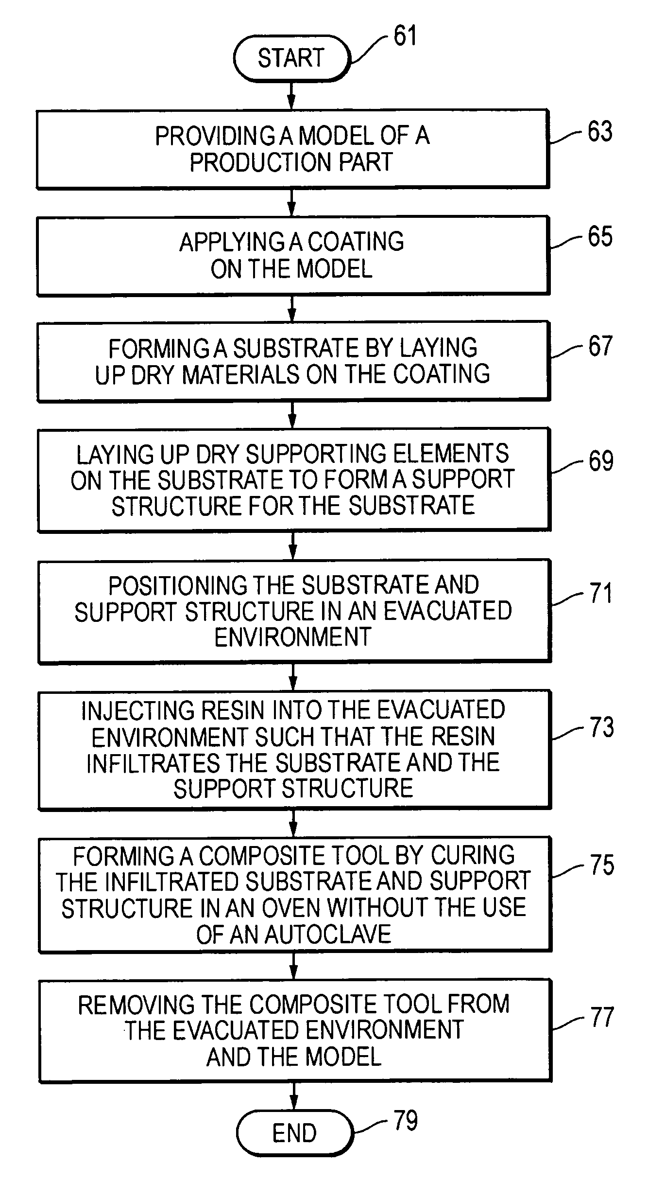 System, method, and apparatus for production-worthy, low cost composite tool fabrication