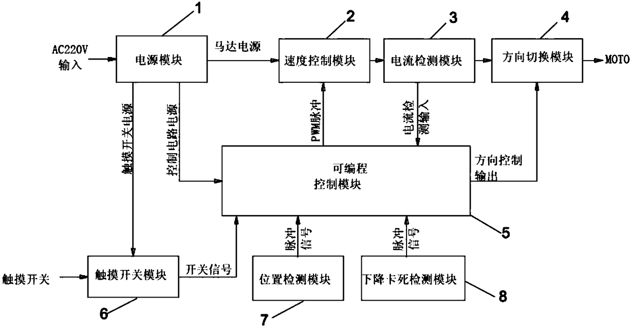 A storage cabinet door switch control circuit, and an intelligent cabinet door switch storage cabinet