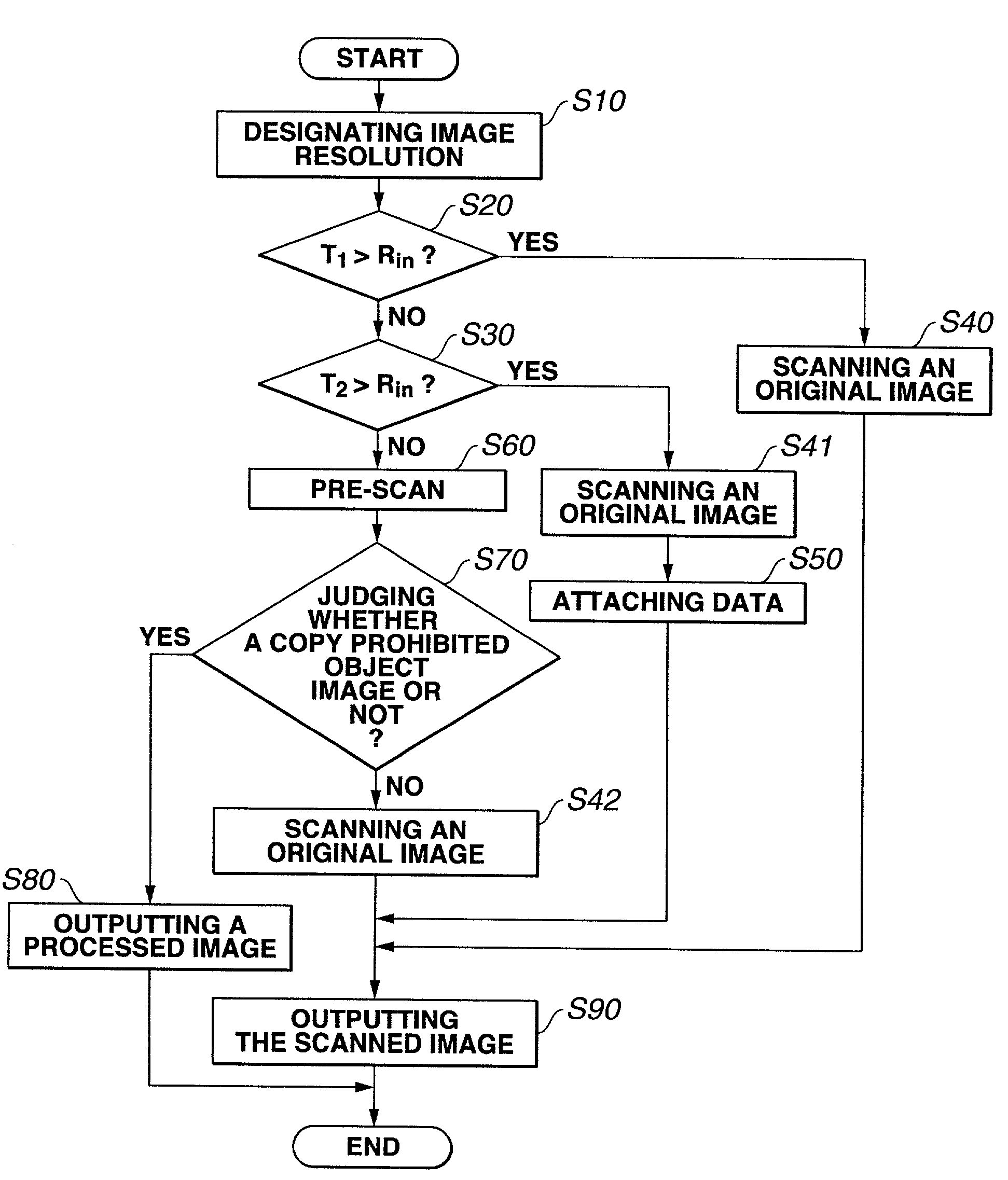 Image processing apparatus, image processing method and a computer program product for judging whether image data include specific information related to copy protection