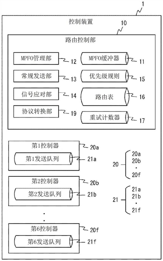 control device