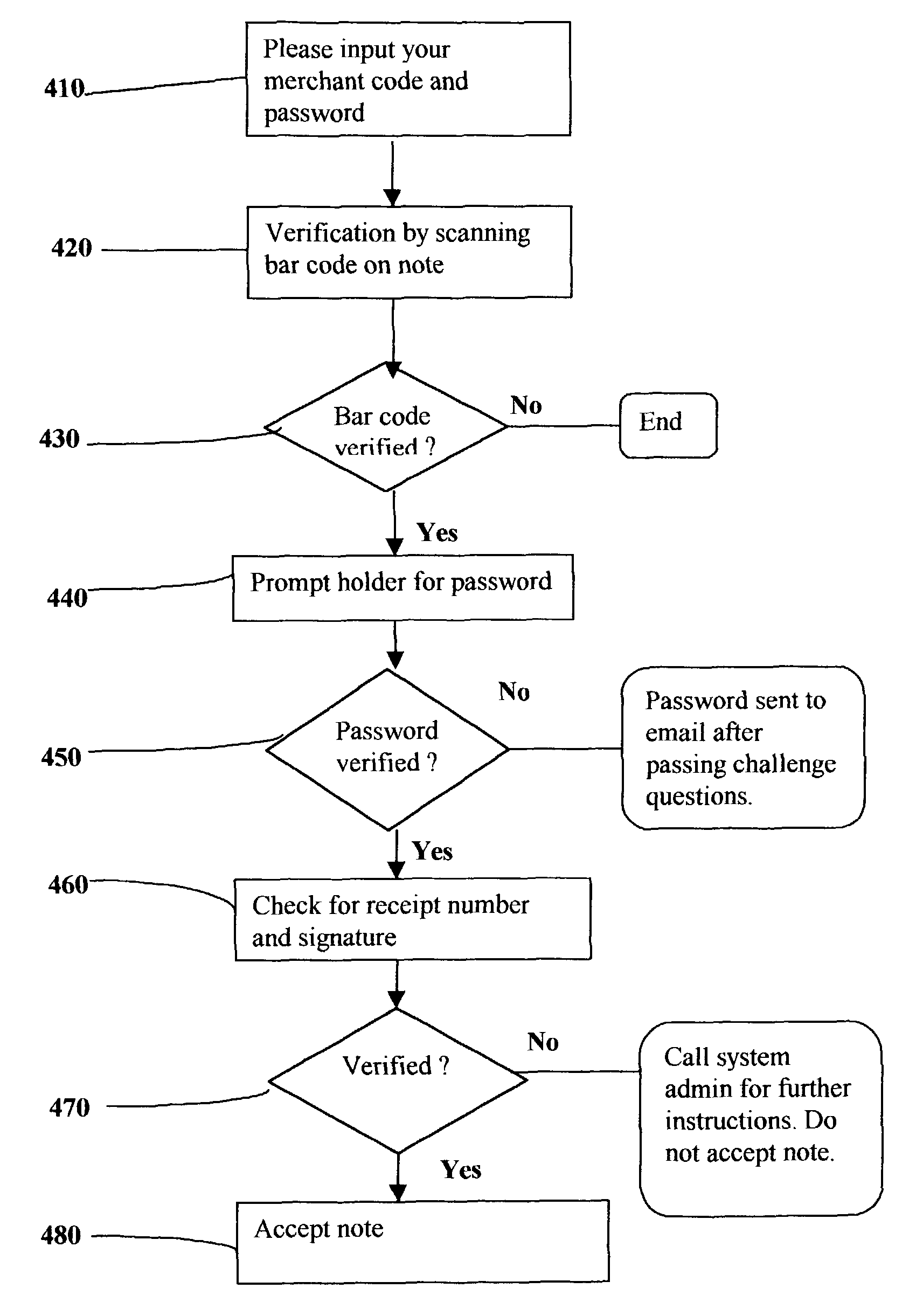 Computer program, system and method for on-line issuing and verifying a representation of economic value interchangeable for money having identification data and password protection over a computer network