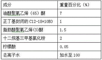 Water-based chain plate lubricating agent for soft beverage packages and preparation method of water-based chain plate lubricating agent