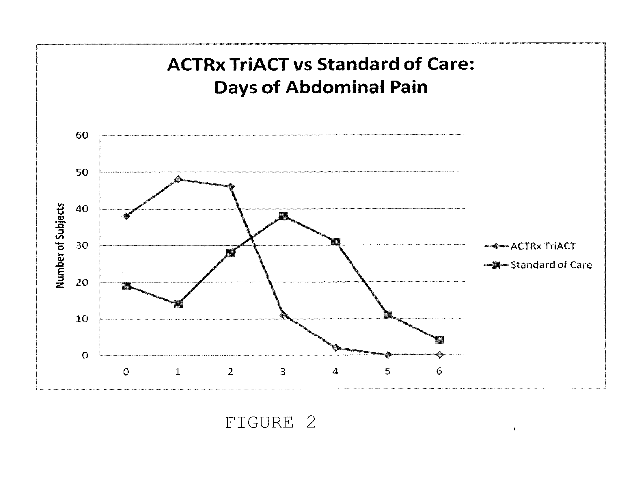 Artemisinin-based combination therapy for treating viral mediated disease