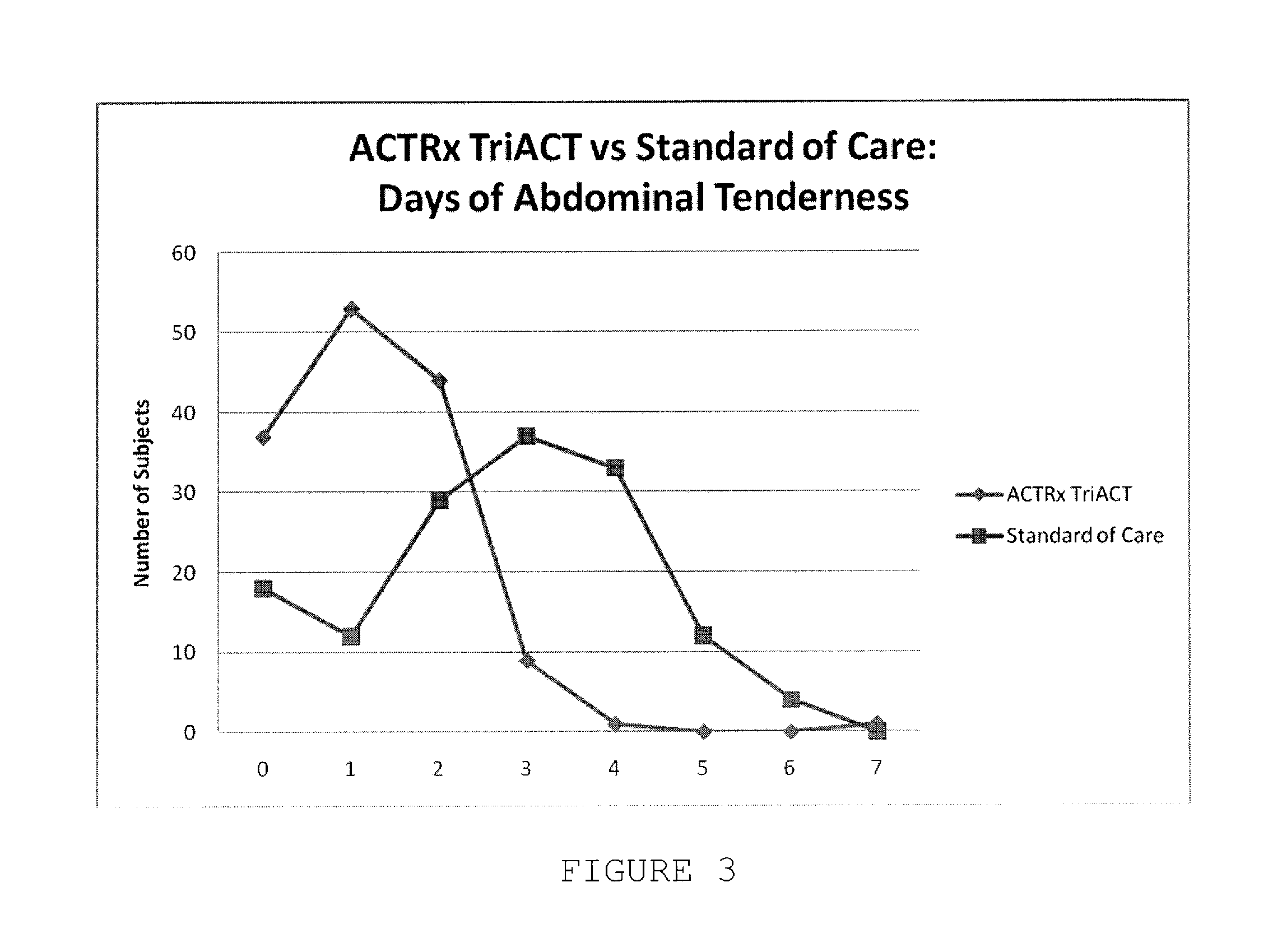 Artemisinin-based combination therapy for treating viral mediated disease