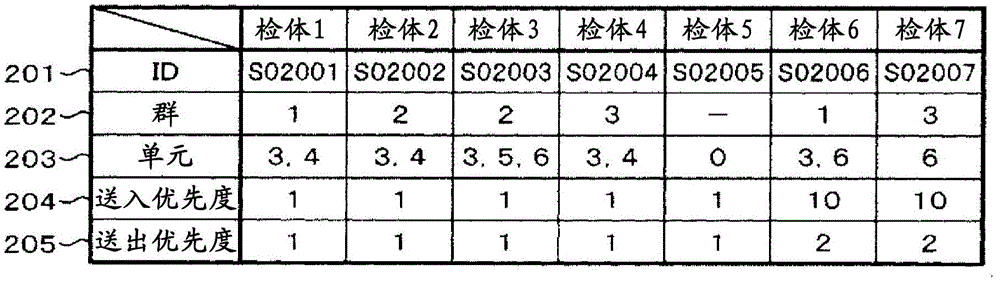 Specimen transportation system and method for controlling same