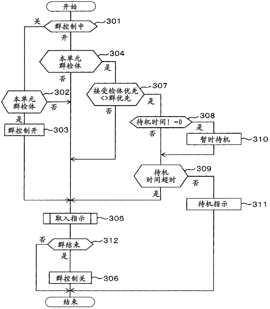 Specimen transportation system and method for controlling same