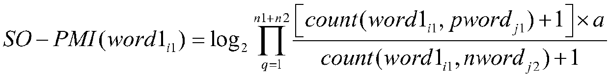 A movie comment emotion analysis method and device