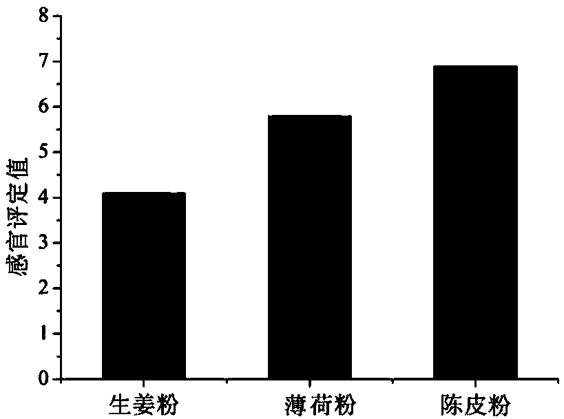 Corbicula fluminea health-care soft candy and preparation method thereof