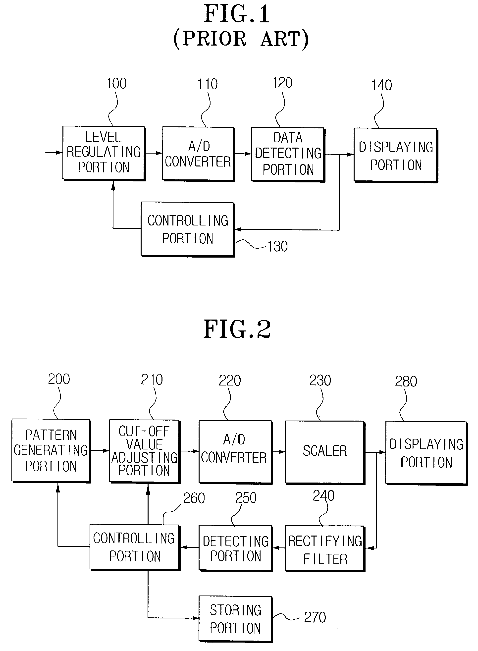 White balance regulating device and method thereof