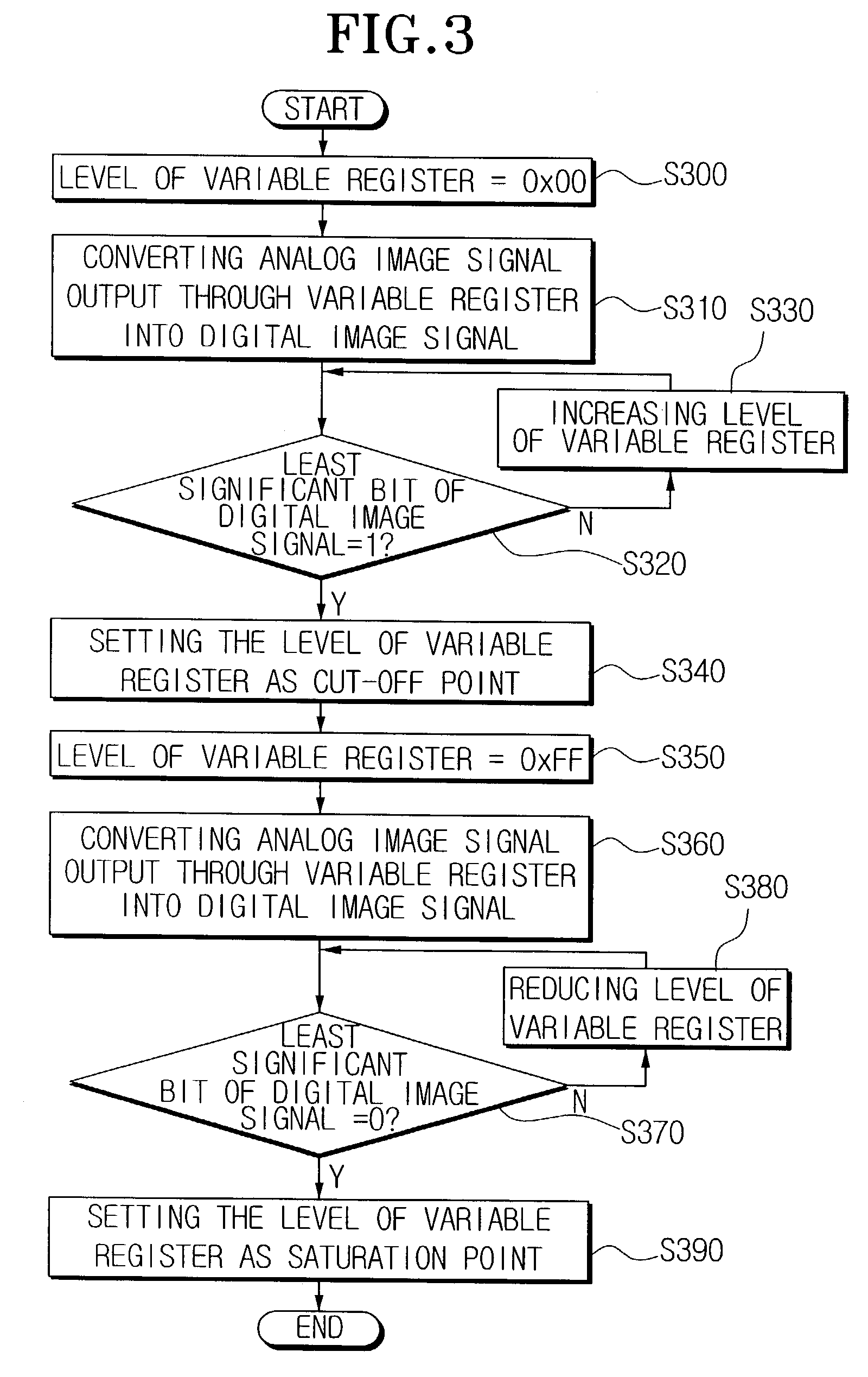 White balance regulating device and method thereof