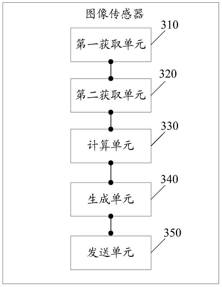 Image correction method based on LED splicing display screen and image sensor