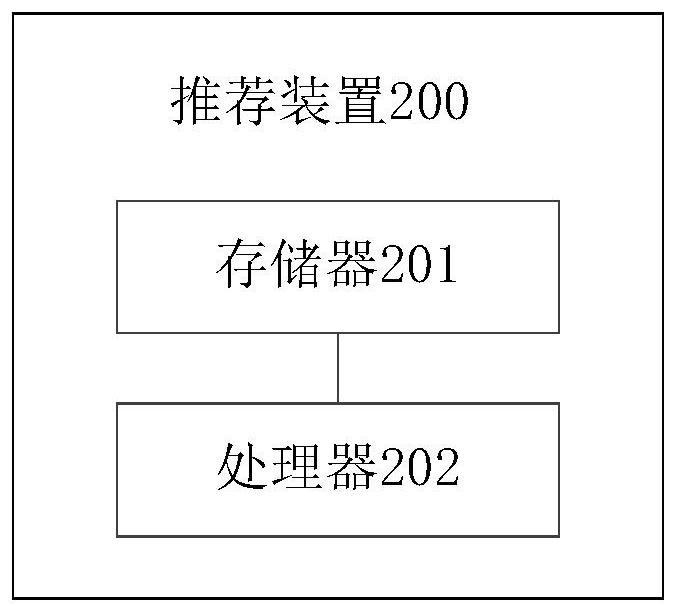 Wearing and matching recommendation method and device based on weather forecast application