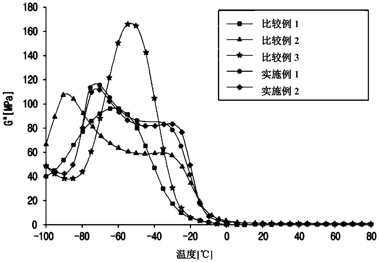 Rubber composition