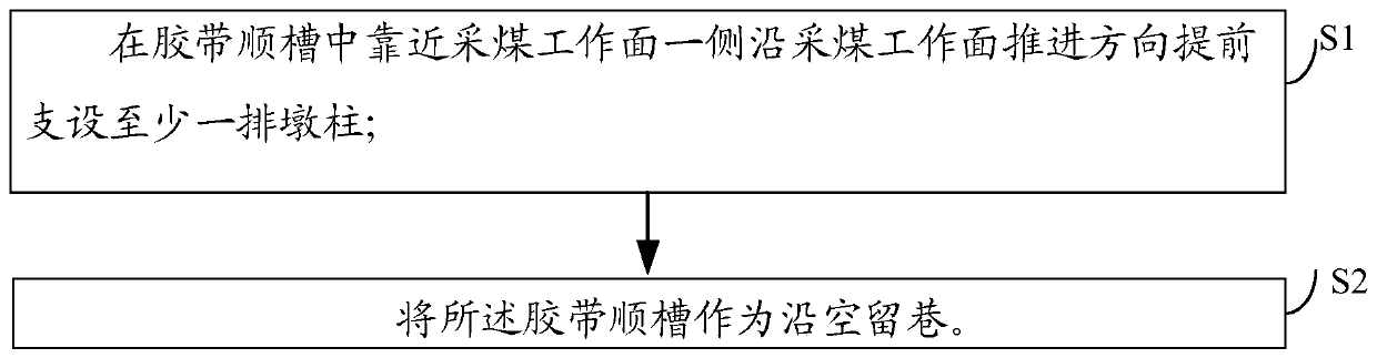 A gob-side entry retaining method that does not affect the coal mining process