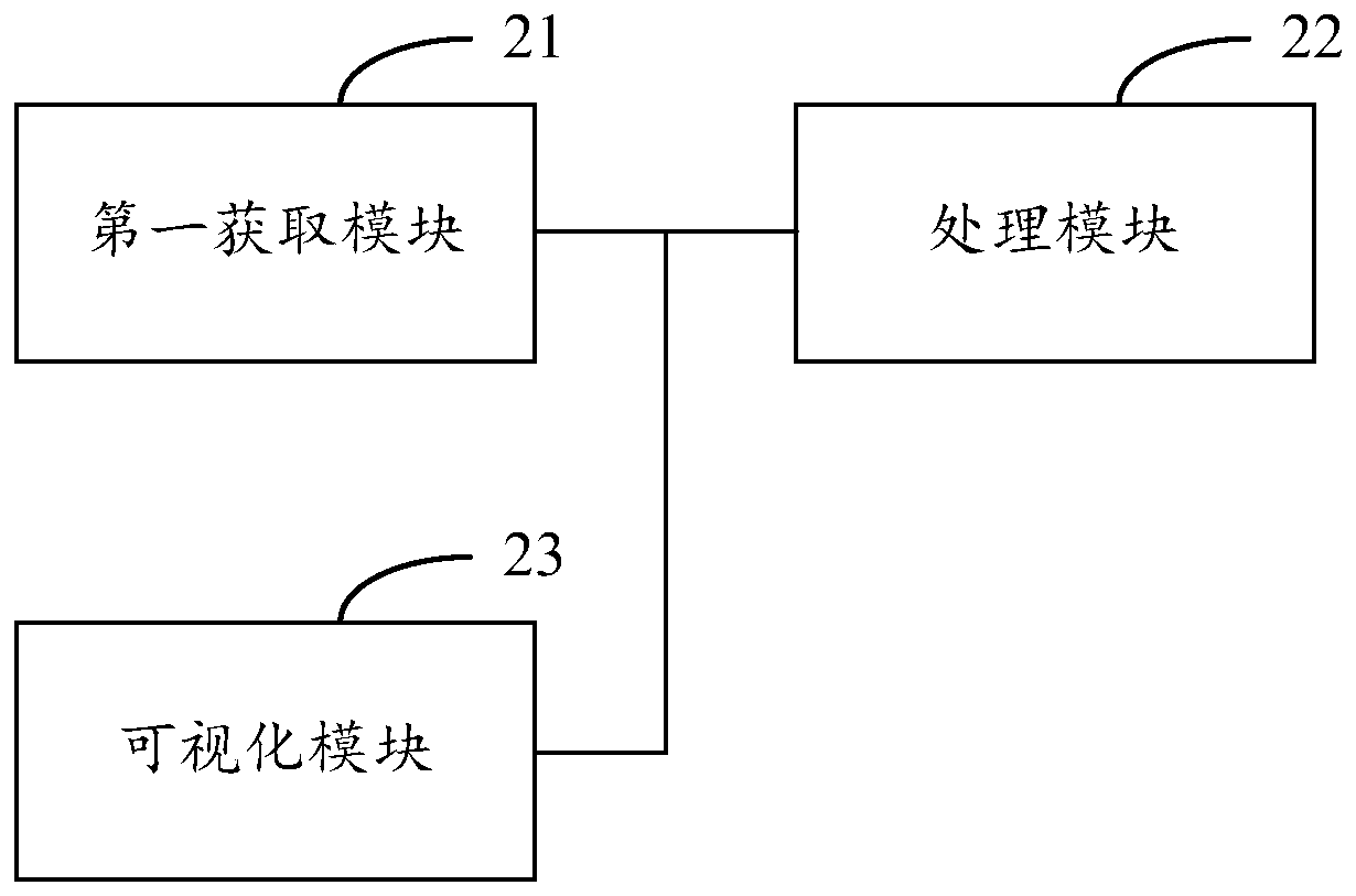 Method and device for realizing data visualization for streaming data