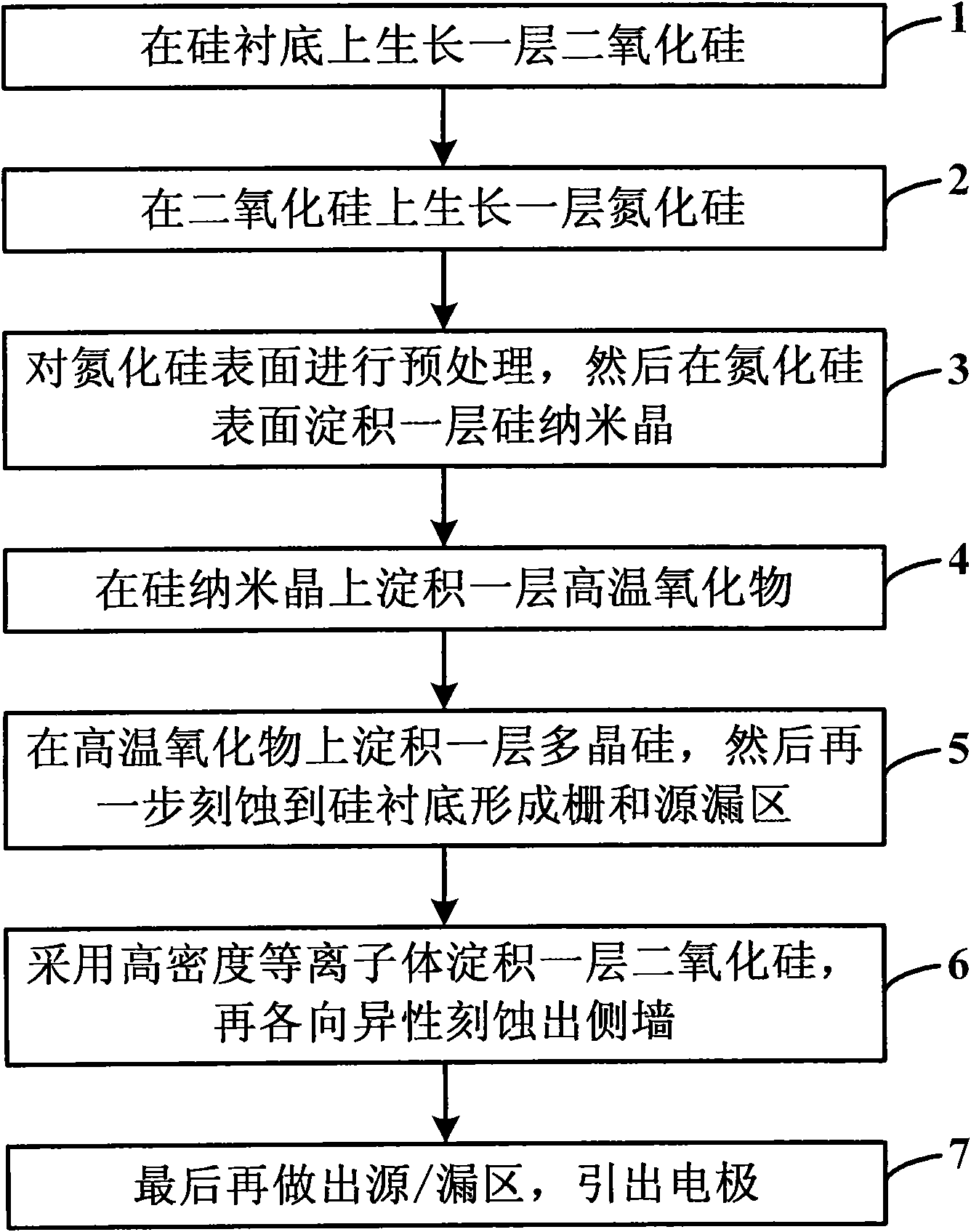 Composite storage medium floating-gate memory structure and manufacture method thereof