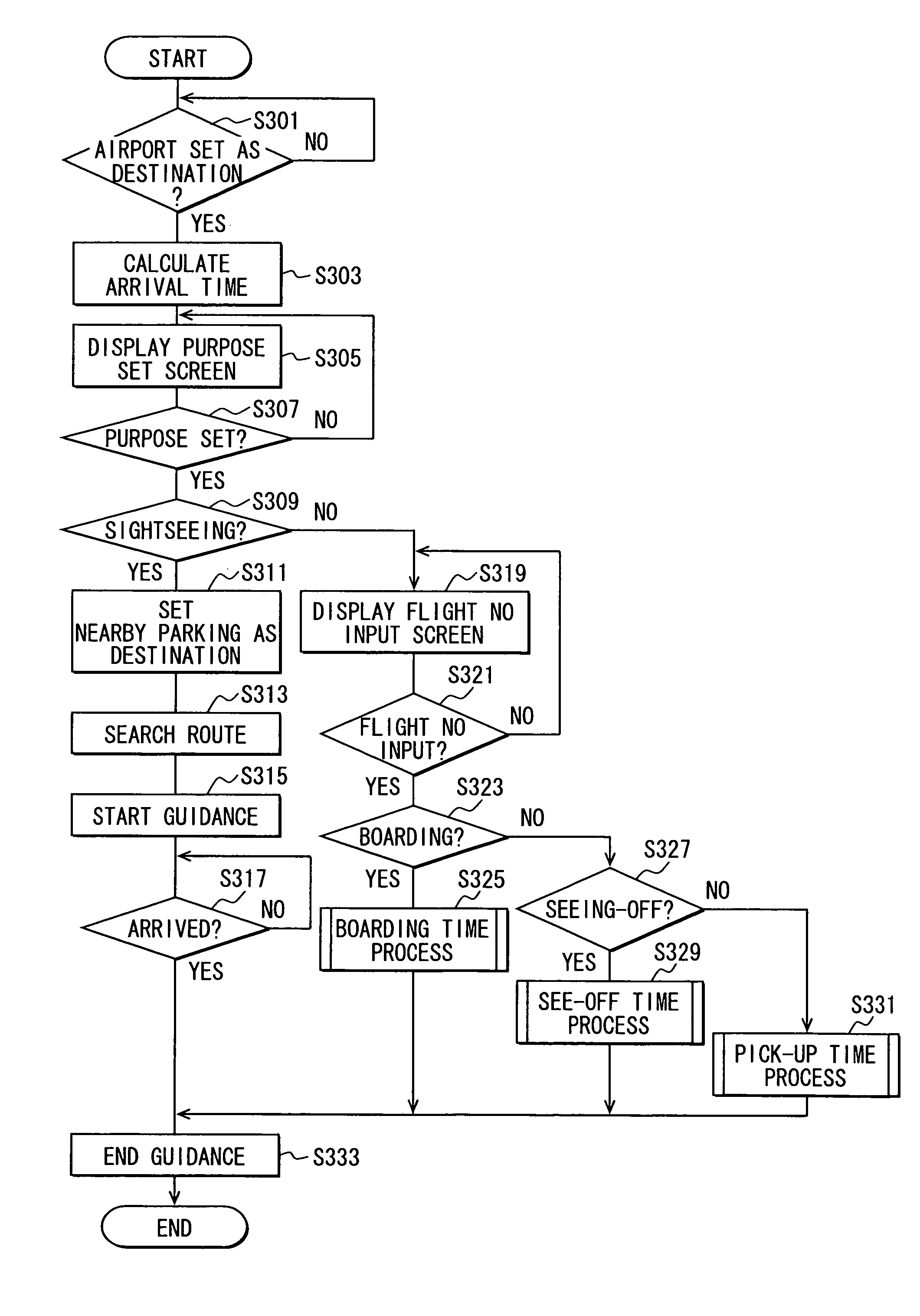 Navigation apparatus and method of navigation