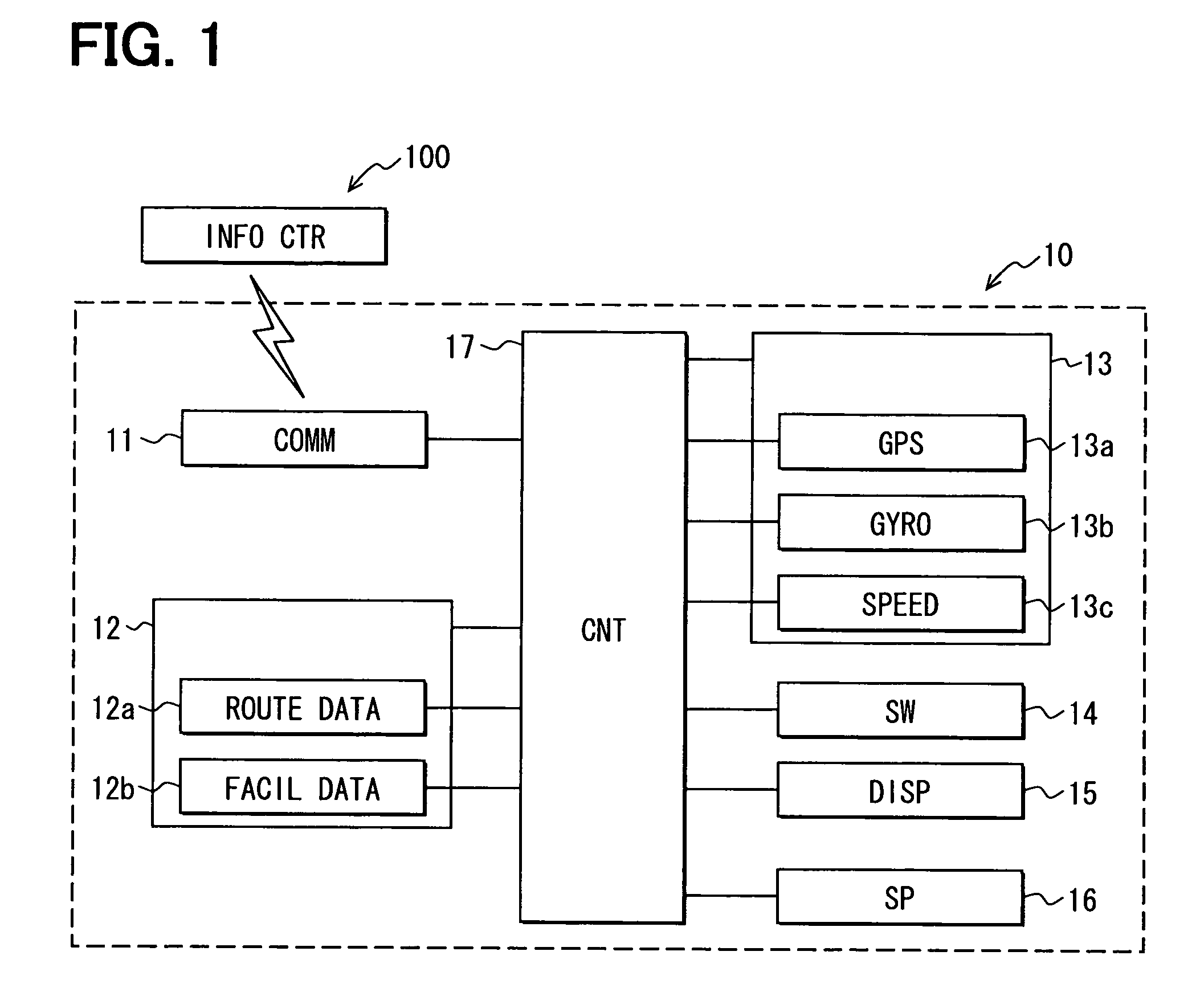 Navigation apparatus and method of navigation