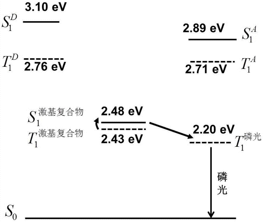 Phosphorescent organic electroluminescent device