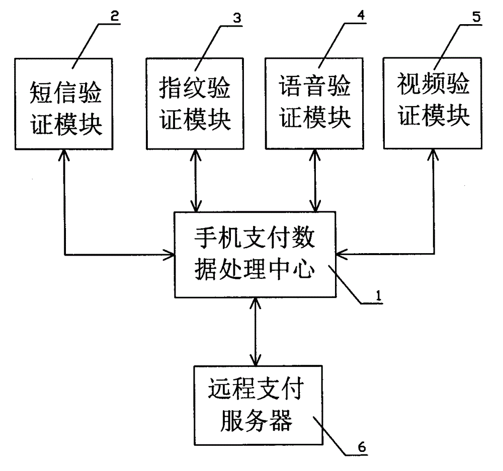 Mobile phone payment system