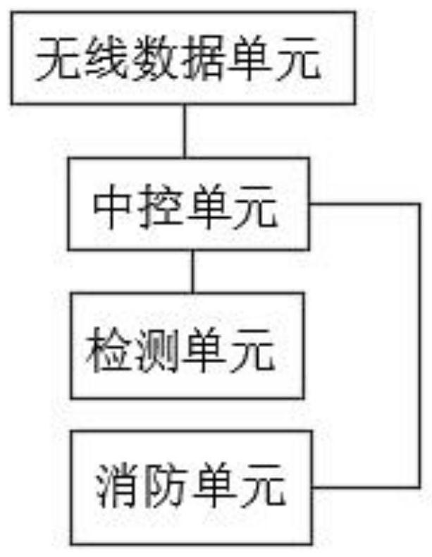 A fire warning system based on big data