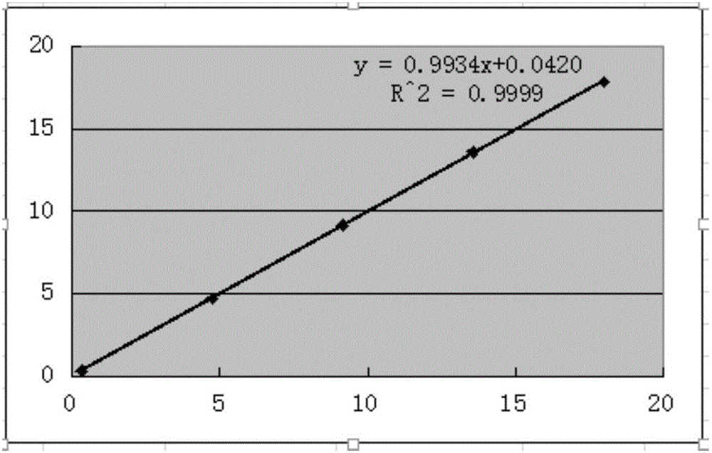 Urinary transferrin immuno-turbidimetry reagent and preparation method thereof