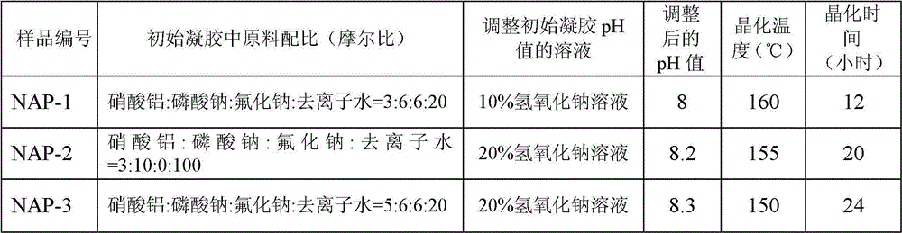 A kind of preparation method of inorganic phosphate crystal material