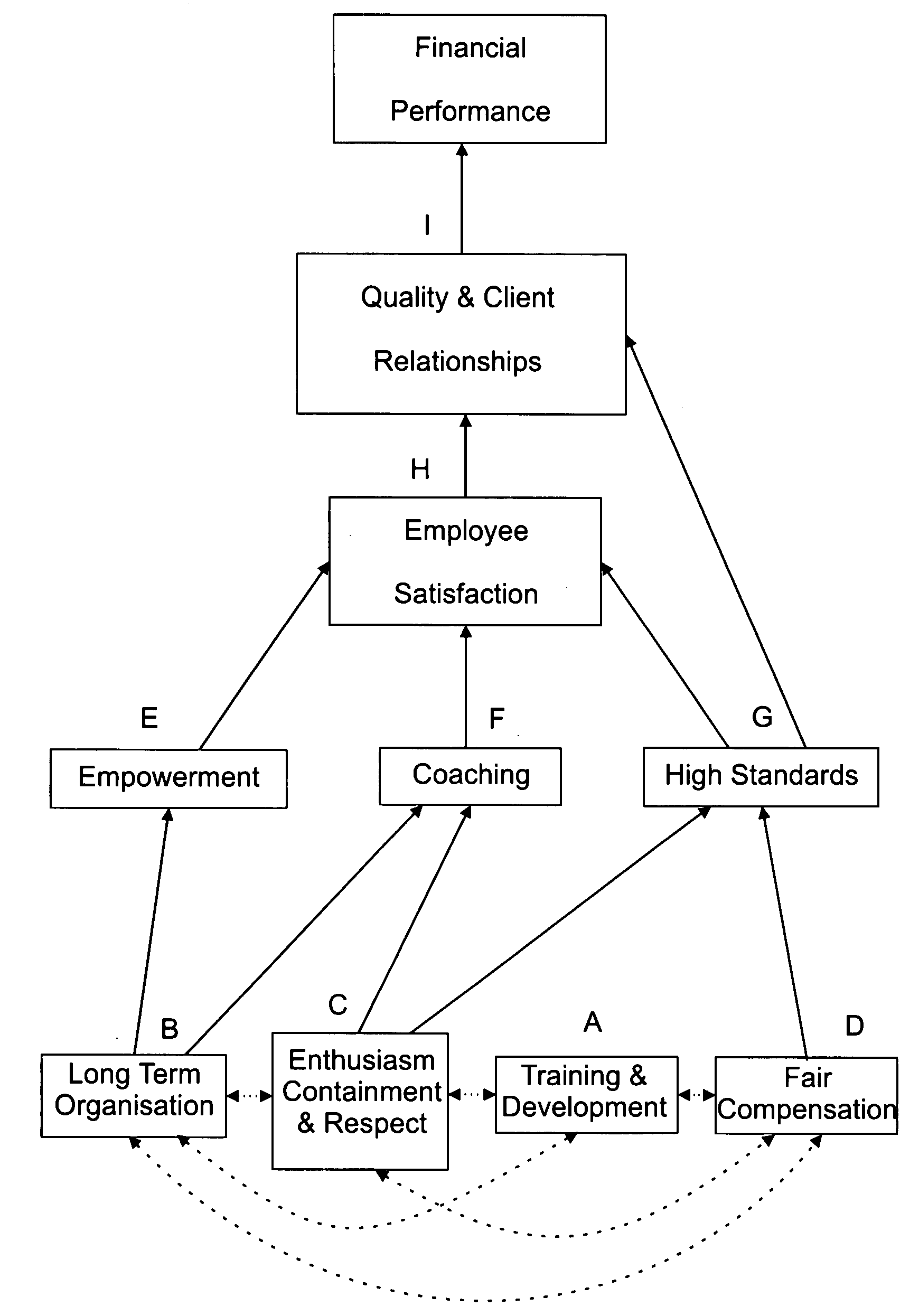 Profit attribution modeling system