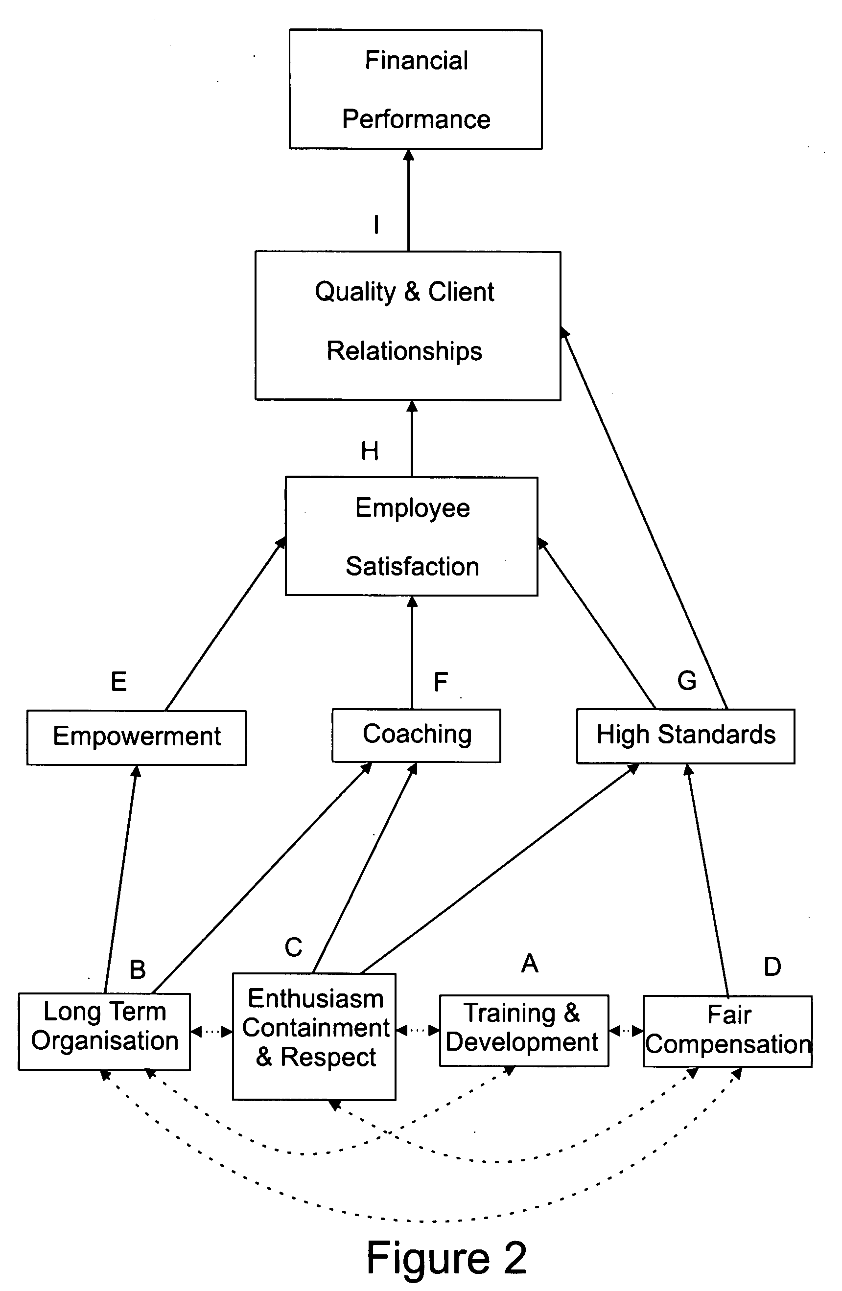 Profit attribution modeling system