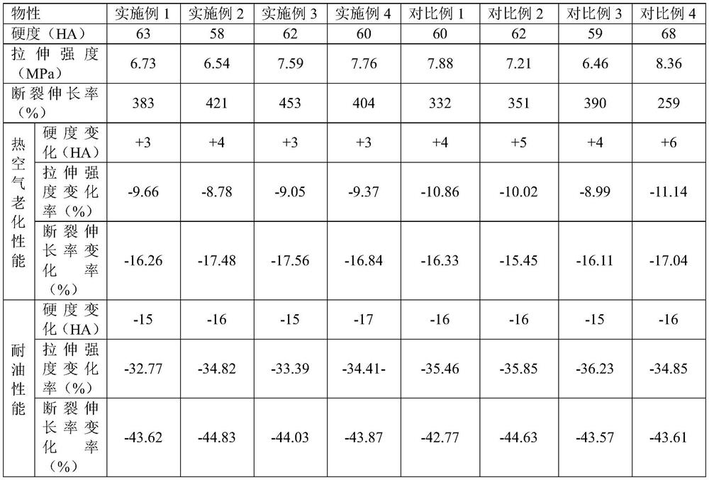 Rubber for low-resistance flame-retardant fuel cell transmission pipeline